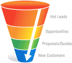 five-tips-for-lead-conversion (1)